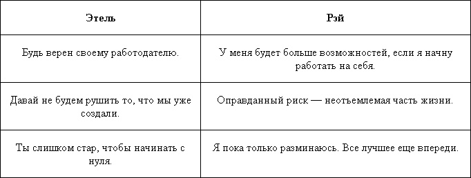 Стать успешным никогда не поздно Стать успешным никогда не поздно
