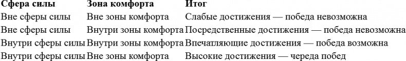 Или вы побеждаете, или вы учитесь Или вы побеждаете, или вы учитесь