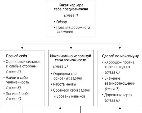 Ваше предназначение. Практическое руководство для тех, кто хочет реализовать свой потенциал Ваше предназначение. Практическое руководство для тех, кто хочет реализовать свой потенциал