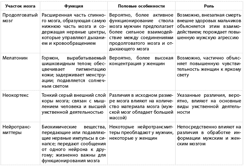 Какого пола ваш мозг? Какого пола ваш мозг?