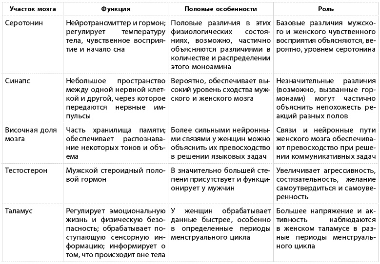 Какого пола ваш мозг? Какого пола ваш мозг?
