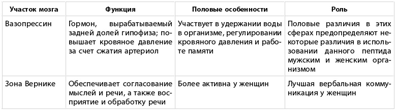 Какого пола ваш мозг? Какого пола ваш мозг?