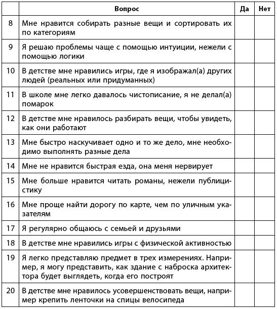 Какого пола ваш мозг? Какого пола ваш мозг?