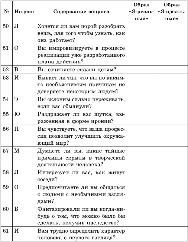 Креативное решение проблем. Как развить творческое мышление Креативное решение проблем. Как развить творческое мышление