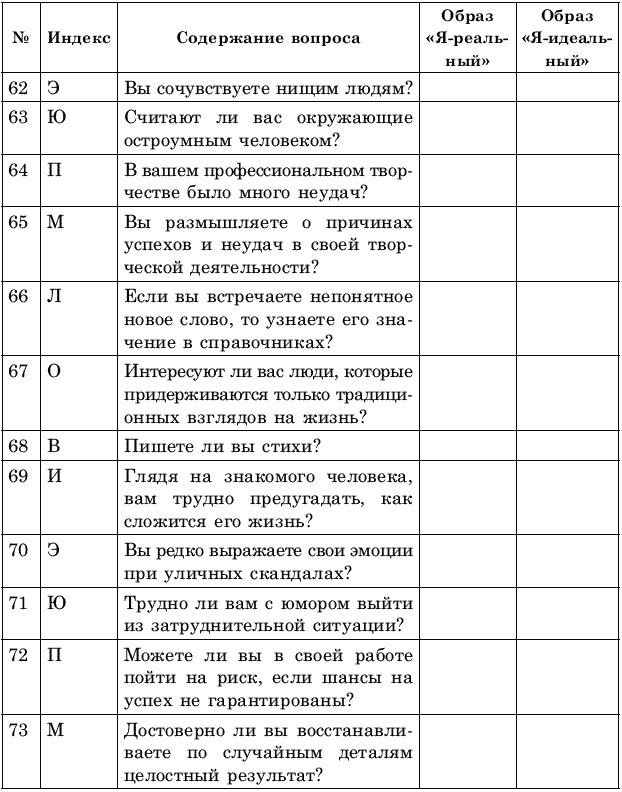 Креативное решение проблем. Как развить творческое мышление Креативное решение проблем. Как развить творческое мышление