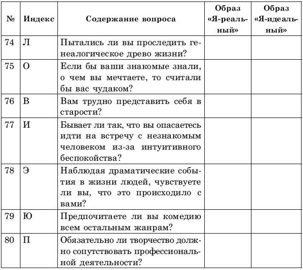 Креативное решение проблем. Как развить творческое мышление Креативное решение проблем. Как развить творческое мышление