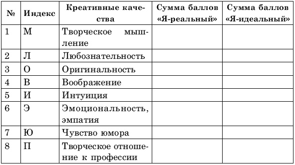 Креативное решение проблем. Как развить творческое мышление Креативное решение проблем. Как развить творческое мышление