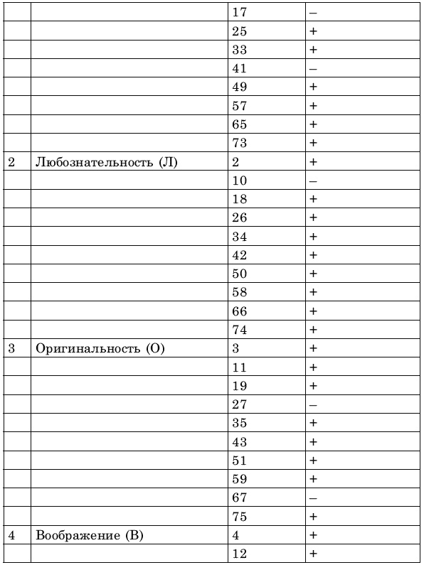 Креативное решение проблем. Как развить творческое мышление Креативное решение проблем. Как развить творческое мышление