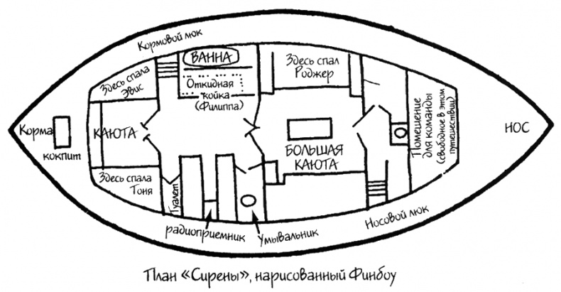 Смерть под парусом Смерть под парусом