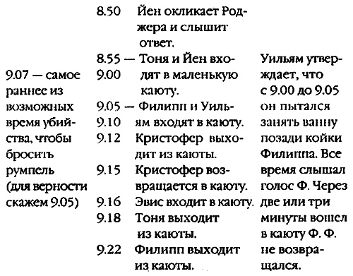 Смерть под парусом Смерть под парусом