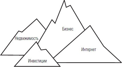 Миллионер за минуту. Прямой путь к богатству Миллионер за минуту. Прямой путь к богатству