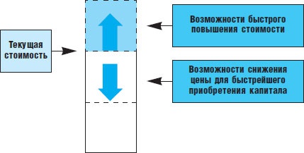 Миллионер за минуту. Прямой путь к богатству Миллионер за минуту. Прямой путь к богатству