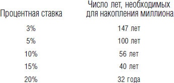Миллионер за минуту. Прямой путь к богатству Миллионер за минуту. Прямой путь к богатству