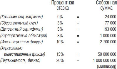 Миллионер за минуту. Прямой путь к богатству Миллионер за минуту. Прямой путь к богатству