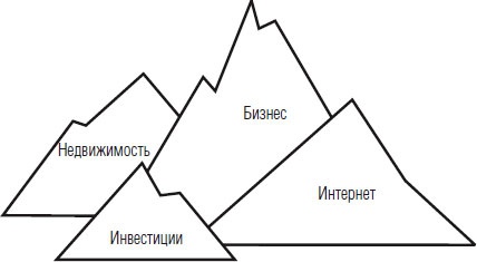 Миллионер за минуту. Прямой путь к богатству Миллионер за минуту. Прямой путь к богатству