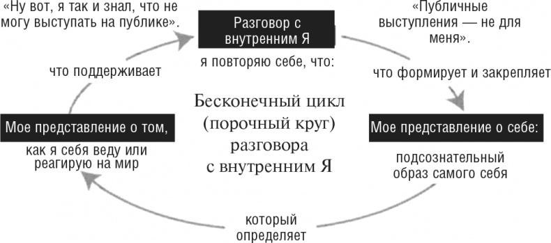 Правила Правила