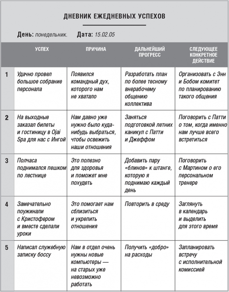 Правила Правила