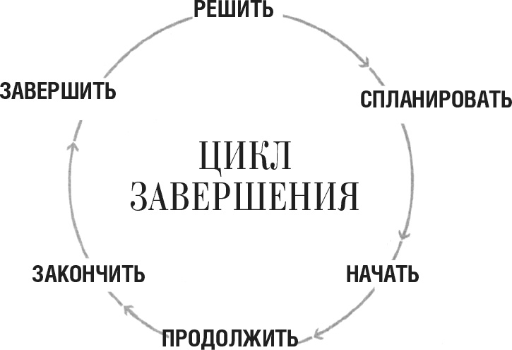 Правила Правила