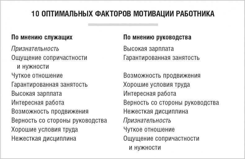 Правила Правила