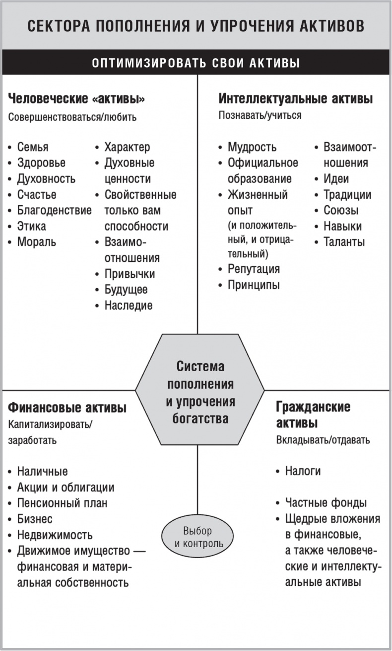 Правила Правила