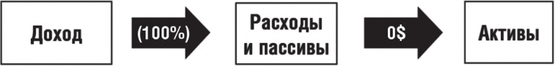 Правила Правила