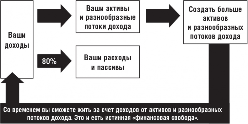 Правила Правила