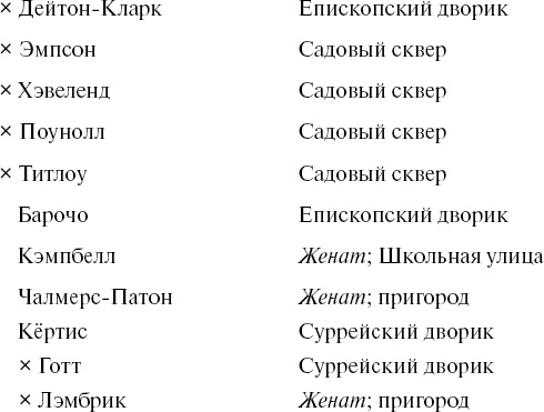 Смерть в апартаментах ректора. Гамлет, отомсти! Смерть в апартаментах ректора. Гамлет, отомсти!