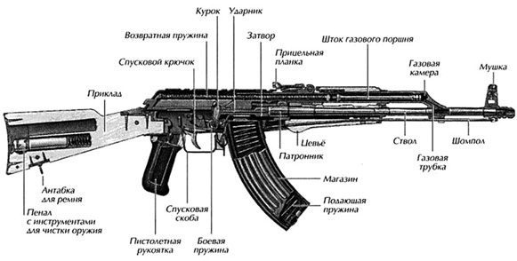 Автомат Калашникова. Символ России Автомат Калашникова. Символ России