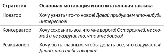Слышать, понимать и дружить со своим ребенком. 7 правил успешной мамы Слышать, понимать и дружить со своим ребенком. 7 правил успешной мамы