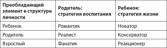 Слышать, понимать и дружить со своим ребенком. 7 правил успешной мамы Слышать, понимать и дружить со своим ребенком. 7 правил успешной мамы