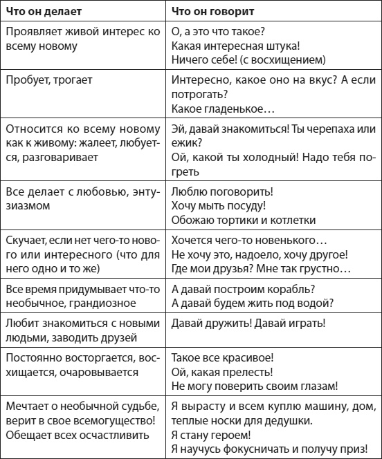 Слышать, понимать и дружить со своим ребенком. 7 правил успешной мамы Слышать, понимать и дружить со своим ребенком. 7 правил успешной мамы