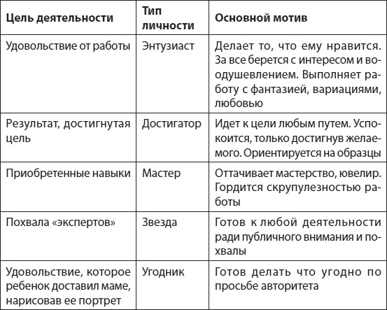 Слышать, понимать и дружить со своим ребенком. 7 правил успешной мамы Слышать, понимать и дружить со своим ребенком. 7 правил успешной мамы