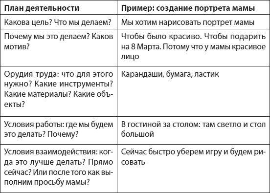 Слышать, понимать и дружить со своим ребенком. 7 правил успешной мамы Слышать, понимать и дружить со своим ребенком. 7 правил успешной мамы