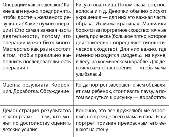 Слышать, понимать и дружить со своим ребенком. 7 правил успешной мамы Слышать, понимать и дружить со своим ребенком. 7 правил успешной мамы