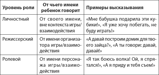 Слышать, понимать и дружить со своим ребенком. 7 правил успешной мамы Слышать, понимать и дружить со своим ребенком. 7 правил успешной мамы