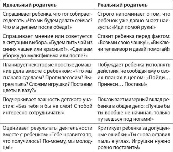 Слышать, понимать и дружить со своим ребенком. 7 правил успешной мамы Слышать, понимать и дружить со своим ребенком. 7 правил успешной мамы