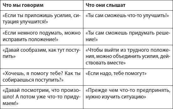 Слышать, понимать и дружить со своим ребенком. 7 правил успешной мамы Слышать, понимать и дружить со своим ребенком. 7 правил успешной мамы