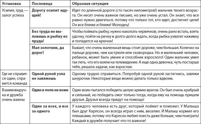 Слышать, понимать и дружить со своим ребенком. 7 правил успешной мамы Слышать, понимать и дружить со своим ребенком. 7 правил успешной мамы