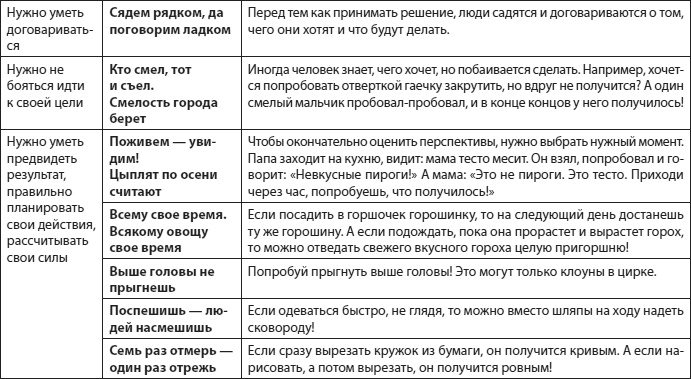 Слышать, понимать и дружить со своим ребенком. 7 правил успешной мамы Слышать, понимать и дружить со своим ребенком. 7 правил успешной мамы