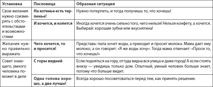 Слышать, понимать и дружить со своим ребенком. 7 правил успешной мамы Слышать, понимать и дружить со своим ребенком. 7 правил успешной мамы