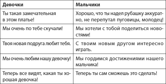 Слышать, понимать и дружить со своим ребенком. 7 правил успешной мамы Слышать, понимать и дружить со своим ребенком. 7 правил успешной мамы
