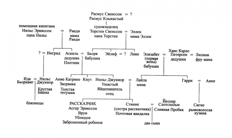 Собачья голова Собачья голова