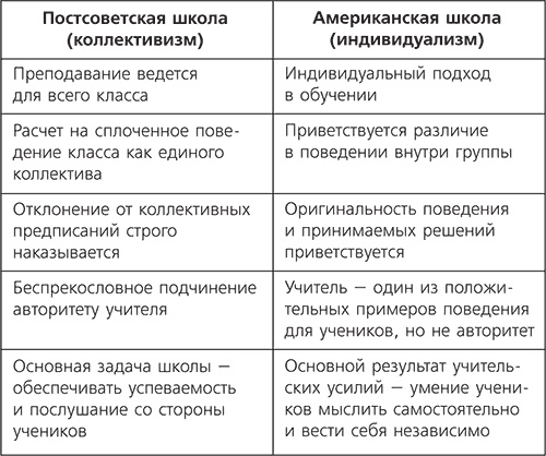 О чем говорить с ребенком? Инструкция по выживанию для современных российских родителей О чем говорить с ребенком? Инструкция по выживанию для современных российских родителей