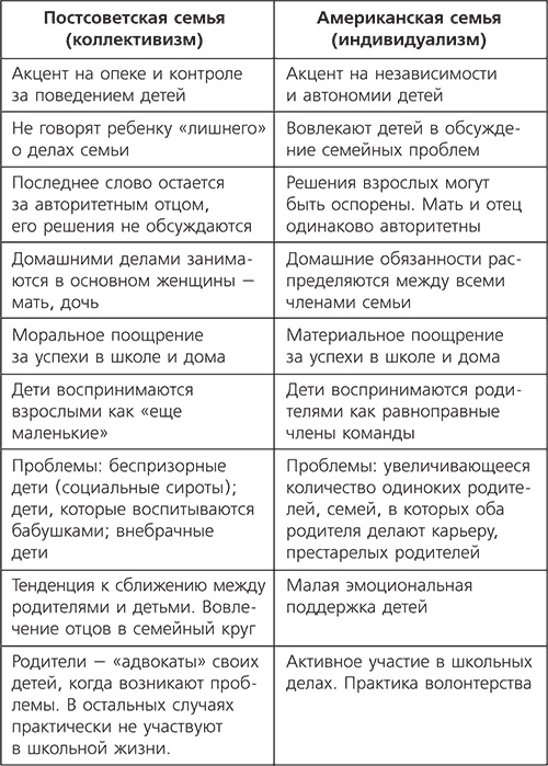 О чем говорить с ребенком? Инструкция по выживанию для современных российских родителей О чем говорить с ребенком? Инструкция по выживанию для современных российских родителей