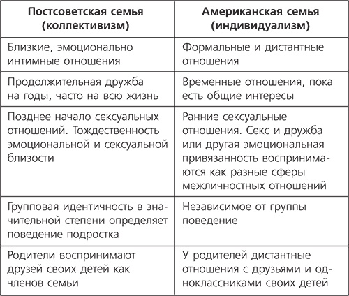 О чем говорить с ребенком? Инструкция по выживанию для современных российских родителей О чем говорить с ребенком? Инструкция по выживанию для современных российских родителей