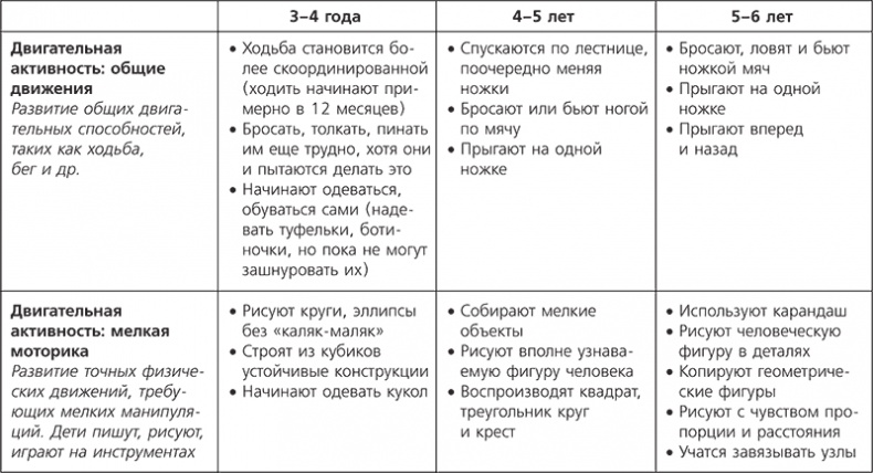 О чем говорить с ребенком? Инструкция по выживанию для современных российских родителей О чем говорить с ребенком? Инструкция по выживанию для современных российских родителей