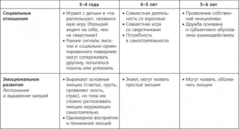 О чем говорить с ребенком? Инструкция по выживанию для современных российских родителей О чем говорить с ребенком? Инструкция по выживанию для современных российских родителей