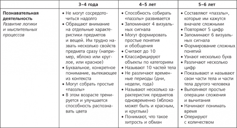 О чем говорить с ребенком? Инструкция по выживанию для современных российских родителей О чем говорить с ребенком? Инструкция по выживанию для современных российских родителей
