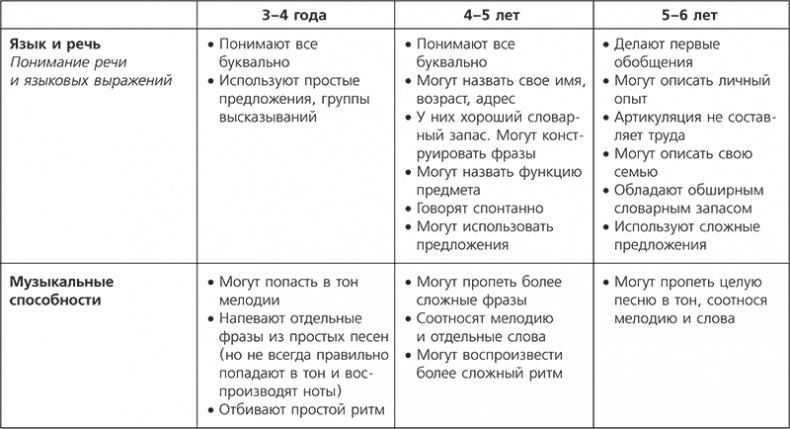 О чем говорить с ребенком? Инструкция по выживанию для современных российских родителей О чем говорить с ребенком? Инструкция по выживанию для современных российских родителей