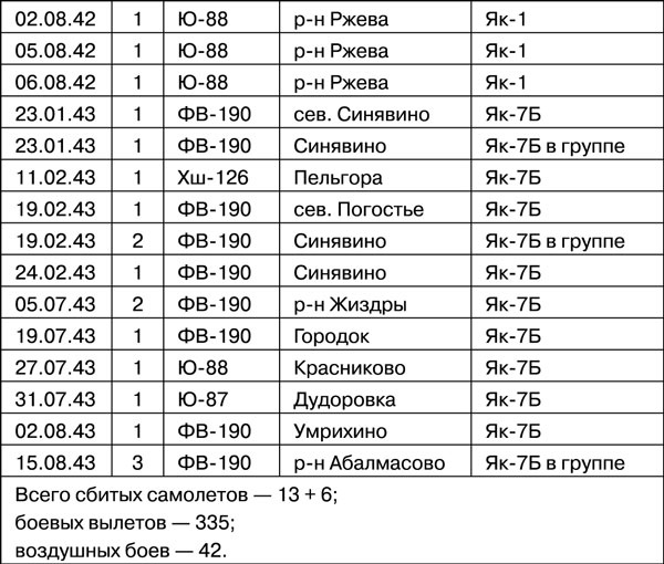 Мы дрались на истребителях Мы дрались на истребителях